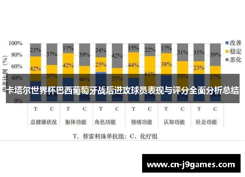 卡塔尔世界杯巴西葡萄牙战后进攻球员表现与评分全面分析总结