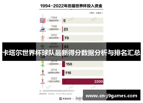 卡塔尔世界杯球队最新得分数据分析与排名汇总