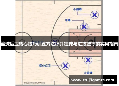 篮球后卫核心技巧训练方法提升控球与进攻效率的实用指南