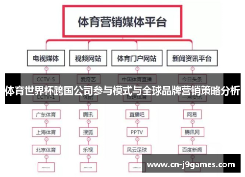 体育世界杯跨国公司参与模式与全球品牌营销策略分析