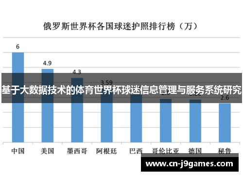 基于大数据技术的体育世界杯球迷信息管理与服务系统研究