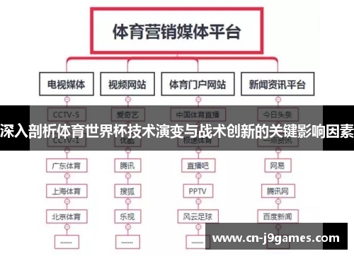 深入剖析体育世界杯技术演变与战术创新的关键影响因素