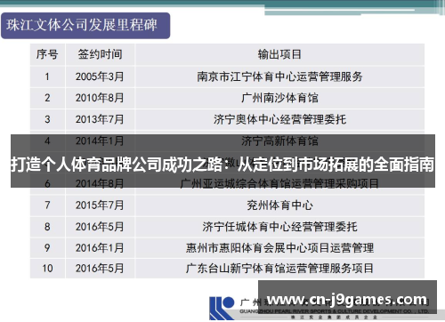 打造个人体育品牌公司成功之路：从定位到市场拓展的全面指南