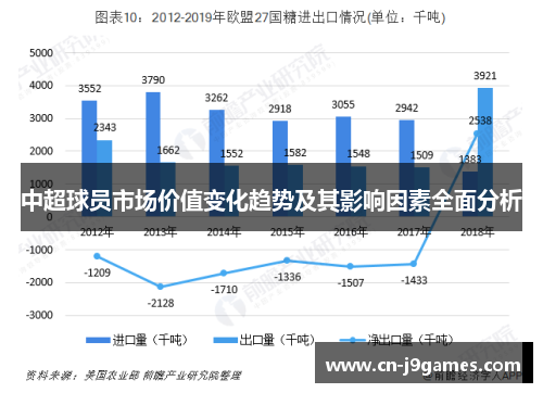 中超球员市场价值变化趋势及其影响因素全面分析