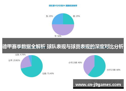 德甲赛季数据全解析 球队表现与球员表现的深度对比分析