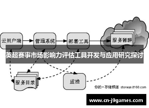 英超赛事市场影响力评估工具开发与应用研究探讨