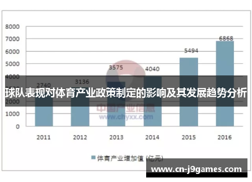 球队表现对体育产业政策制定的影响及其发展趋势分析