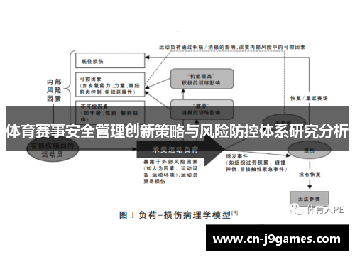 体育赛事安全管理创新策略与风险防控体系研究分析