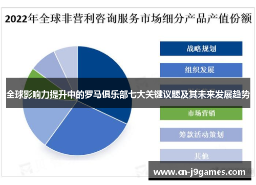 全球影响力提升中的罗马俱乐部七大关键议题及其未来发展趋势