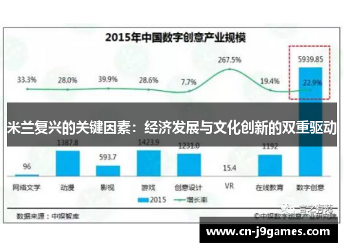 米兰复兴的关键因素：经济发展与文化创新的双重驱动