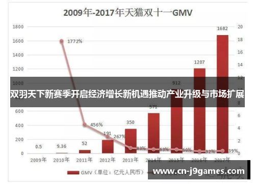 双羽天下新赛季开启经济增长新机遇推动产业升级与市场扩展