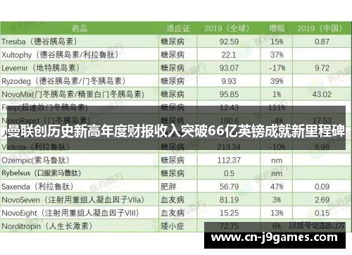 曼联创历史新高年度财报收入突破66亿英镑成就新里程碑