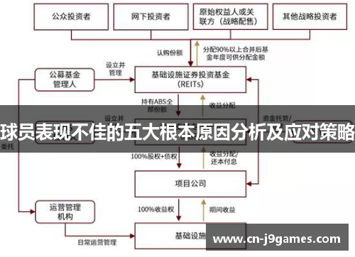 球员表现不佳的五大根本原因分析及应对策略