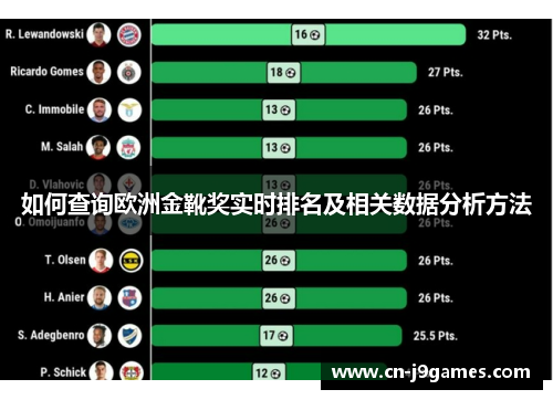 如何查询欧洲金靴奖实时排名及相关数据分析方法
