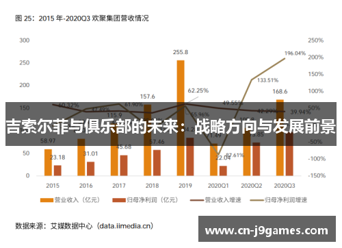 吉索尔菲与俱乐部的未来：战略方向与发展前景