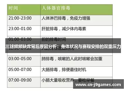 三球频频缺席背后原因分析：身体状况与赛程安排的双重压力
