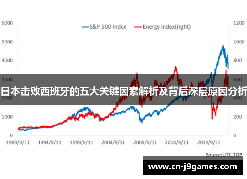 日本击败西班牙的五大关键因素解析及背后深层原因分析