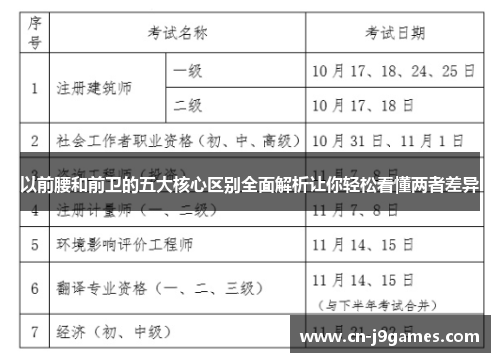 以前腰和前卫的五大核心区别全面解析让你轻松看懂两者差异