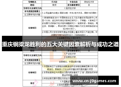 重庆铜梁龙胜利的五大关键因素解析与成功之道